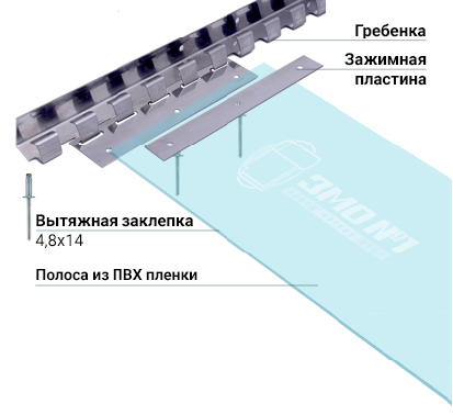 Элементы